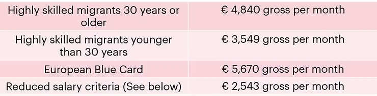 Salary and benefits in the Netherlands